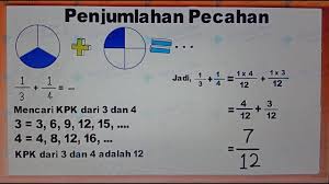 Penjumlahan Pecahan Biasa Kelas 4 5 6 Sd Youtube
