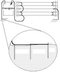 Wiring diagram for electric fence installation. Dw 7223 Wizord 4 Electric Fence Energizer Wiring Diagram Free Diagram