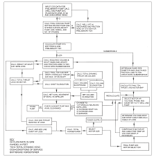 Geothermal System Design Water Well Journal