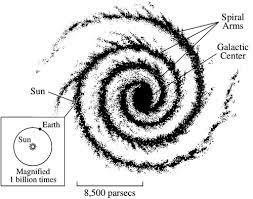 Nasa's Cosmos