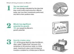 So now many people want to know about bitcoin.in without a doubt, stocks and shares are a smart way to invest one's money. Why Investing In Bitcoin Is So Appealing Major Online Business And Marketing