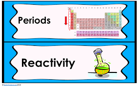 Periodic Table And Reactivity Lesson Plan A Complete Science Lesson Using The 5e Method Of Instruction Kesler Science Science Lessons Kesler Science Periodic Table Project