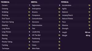 For the two people who do league sbcs in fifa 21, here you go. Bayern Munich And Germany S Jamal Musiala Kick Daddy