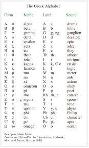 Alphabet Das Griechische Alphabet Griechische Mythologie Link Alphabet Das Griechische Li Griechisches Alphabet Griechische Schrift Griechisch Lernen