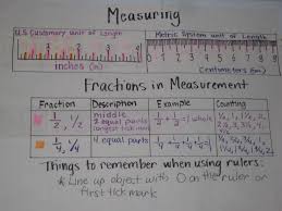 Metric Units Of Length Anchor Chart World Of Reference
