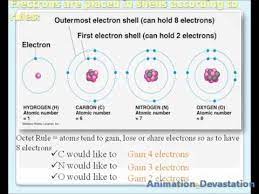 Each shell can contain only a fixed number of electrons: Atomic Electron Shells Animated Presentation Youtube