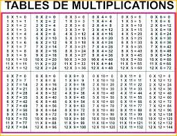 Multiplication Table Worksheet Free Csdmultimediaservice Com