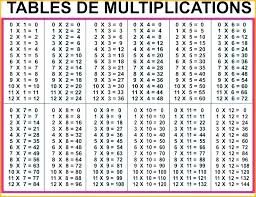 multiplication table worksheet free csdmultimediaservice com