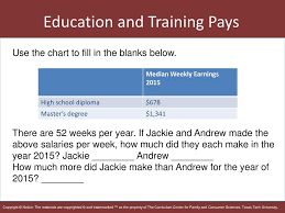 education and training pays ppt download