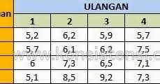 We did not find results for: Uji Analisis One Way Anova Dengan Spss Lengkap Konsistensi