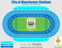 Manchester City V Tottenham Tickets Available For Sale At
