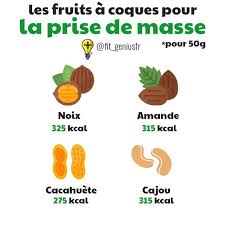 Fit Geniusfr Sport Fitness Musculation Nutrition Dietetique Perdre Du Poids Bien Manger Seiche Aliments Sains Comment Maigrir Vite Nutrition Comment Maigrir