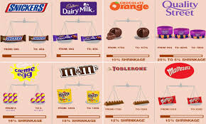 Graphics Reveal Every Chocolate That Has Shrunk In Size