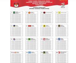 Ini ada temuan lipatan surat suaranya dobel isinya dua. Bingung Saat Akan Mencoblos Tips Jelang Pemilu 2019 Ada Disini