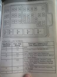 Fuse panel layout diagram parts: 2003 Ford F150 Fuse Box Generac Ignition Switch Wiring Diagram For Wiring Diagram Schematics