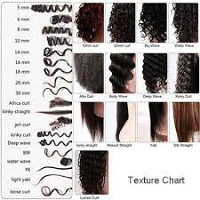 Because of the purple undertones of this hair color, it works especially well with medium and dark skin tones, though fair skin is also complemented well by the spicy hue. Curl Pattern Chart For Natural Hair Novocom Top