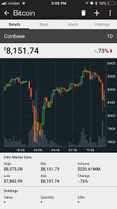 Bitcoin is a crypto asset that began as a concept described in a paper published on the internet in 2008 by someone assuming the name satoshi nakamoto. Can Someone Explain How To Read This Graph I See That Red Is Down And Green Is Up But What Is The Difference With The Solid Ones What Do The Gray Bars