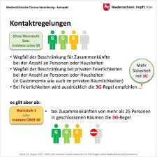 Mit unserer kampagne wollen wir menschen in niedersachsen daran erinnern, sich und andere vor einer infektion durch das coronavirus zu schützen. M128cvw44cmz1m