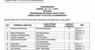 Lowongan kerja asisten apoteker di indonesia. Lowongan Kerja Ptt Rumah Sakit Tk Iv 03 07 03 Sariningsih Bandung 2017