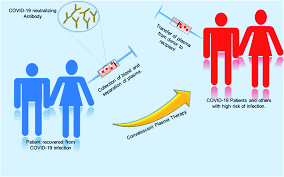 As the grant is targeted at people. An Overview Of Key Potential Therapeutic Strategies For Combat In The Covid 19 Battle Rsc Advances Rsc Publishing