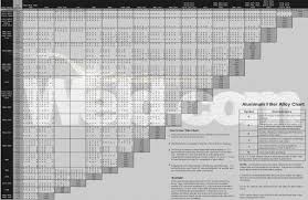 Tig Welding Filler Metal Selection Chart Aluminum Alloys