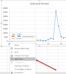 In the axis label range box, enter the labels you want to use, separated by commas. Change Horizontal Axis Values In Excel 2016 Absentdata