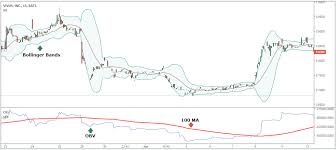 day trading penny stocks playing the pumps