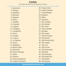 Qué dice el decreto que oficializa las nuevas restricciones para el amba y distintos puntos del país. Que Es Caba Y Gba Burrita De Viaje