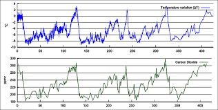 Climate Change