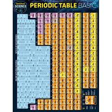 Periodic Table Basic A Quickstudy Laminated Reference Guide Walmart Com Periodic Table Basic Periodic Table Of The Elements