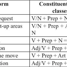 Know what the most common military letters mean when asked. Pdf Abbreviations In English Military Terminology
