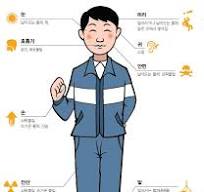 보호구의 필요성 및 보호구CE인증, 보호구 유럽인증 보호용품 ...