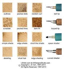 Pyrography Stroke Guide Wood Burning Crafts Beginner Wood Burning Wood Burning Techniques