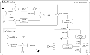 Online Shopping Uml Activity Diagram Example Customer Can