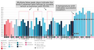 decipher your cycle with these sample groove charts