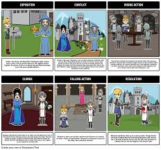 In This Activity Students Will Create A Plot Diagram Of The Events From King Arthur Not Only Is This A Great W Legend Of King King Arthur Legend Plot Diagram