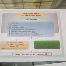 Pada tanggal 14 april 2007, kecamatan antapani diresmikan oleh walikota bandung h. Lowongan Kerja Medika Antapani Jl Purwakarta Lowongankerjacareer Com