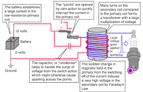 faradays law and auto ignition