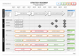 Business Plan Timeline Template Best Of Strategy Roadmap Template Visio Communication Plan Template Business Plan Example Strategic Planning Template