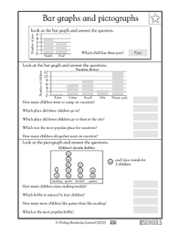 Bolster the skills of grade 2 and grade 3 students in drawing a pictograph with this pictograph worksheet pdf. Reading Bar Graphs And Pictographs 2nd Grade 3rd Grade Math Worksheet Greatschools