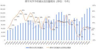 Press f5 to refresh the page. èˆœå®‡å…‰å­¸9æœˆä»½é¡é ­å…¨é¢çˆ†ç™¼ æœ€å¤§å°æ‰‹å¤§ç«‹å…‰é ¹å‹¢æ˜Žé¡¯