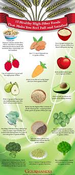 15 Healthy High Fiber Foods That Make You Feel Full And Satisfied High Fiber Foods Fiber Foods For Kids Fiber Foods