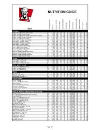 all about nutrition kfc chicken nutrition label