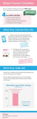 Founded in 1982, the american institute for cancer research is among the leading organizations that provide funding for research among universities, hospitals, and research centers in the united states and abroad.what makes them stand out even more, though, is that the aicr focuses its efforts on lifestyle elements, like diet and physical activity, and. Cancer Charities Scam Charity Navigator