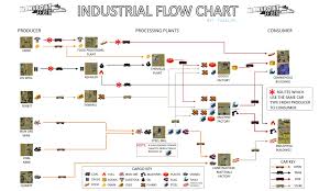 51 Unmistakable Flowchart Guide Pdf