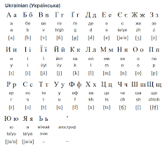 Ukrainian is closely related to belarusian and russian, and is to some extent mutually intelligible with them, especially with belarusian. 14 Ukrainian Alphabet Ideas Alphabet Ukrainian Language Ukrainian