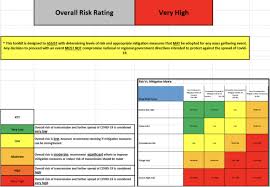 When Can Professional Sport Recommence Safely During The Covid 19 Pandemic Risk Assessment And Factors To Consider British Journal Of Sports Medicine