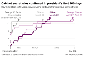 Typically, the cabinet meets on a regular basis, such as weekly. Daniela Santamarina On Twitter Biden S Cabinet Secretaries For Executive Departments Are All Confirmed More Than A Month Faster Than Trump S Or Obama S Https T Co T9jbpht3ai Https T Co Mthuvk1uph