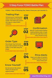 Forex Accessories Forex 24 Free Forex Trading Books Forex Art Of War Forex Academy Centurion Forex Forex Trading Tips Forex Trading Forex Training