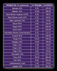 Cherez Skolko Posle Priema Alkogolya Mozhno Saditsya Za Rul Kalkulyator Onlajn Konverter